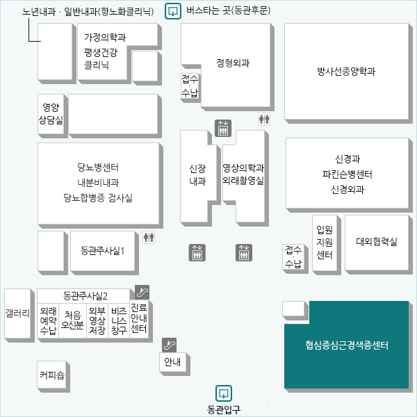 24시간 365일, 심장환자의 신속한 치료를 위한 체계적 응급 의료 시스템이 구축되어 있고 국제적 수준의 연구와 학술 교육 프로그램들을 운영하고 있습니다.