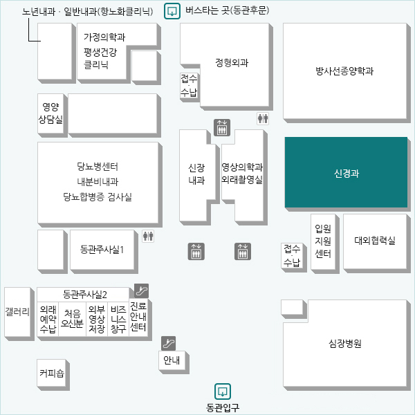 뇌와, 척수,여기서 갈라져나오는 신경가지(말초신경) 및 근육에 발생하는 질환을 진단하고 내과적으로 치료하는 과입니다.