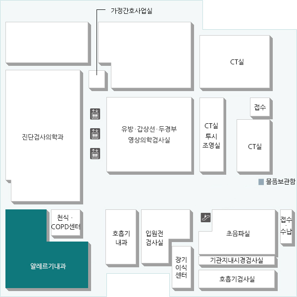 기관지 천식, 알레르기 비염, 만성 기침, 약물 및 음식 알레르기 등과 같은 알레르기질환을 진단하고 치료하는 과입니다. 