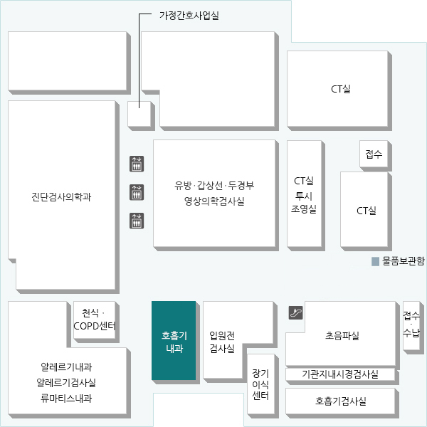 기관지와 폐, 폐를 둘러 싸고 있는 흉막의 질환을 진단하고 치료하는 진료과입니다