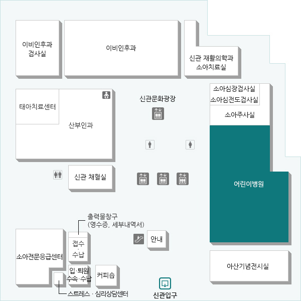 다양한 질환과 성장 및 발달에 문제가 있는 신생아부터 청소년까지 연령별 맞춤진료를 시행하며 한 장소에서 여러 세부전문분야의 의료진으로부터 초전문화되고, 통합된 진료를 받을 수 있습니다.