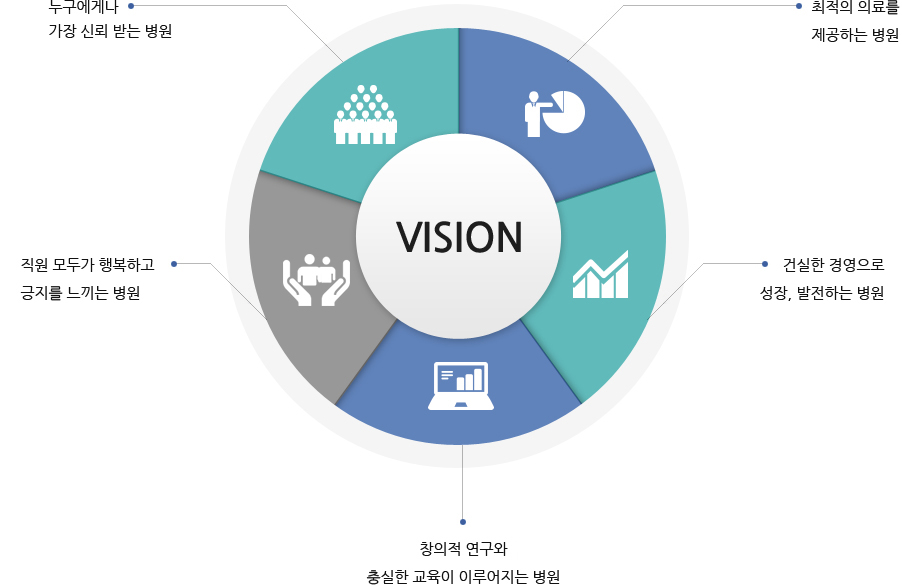 Vision 이미지, 하단 설명 참고